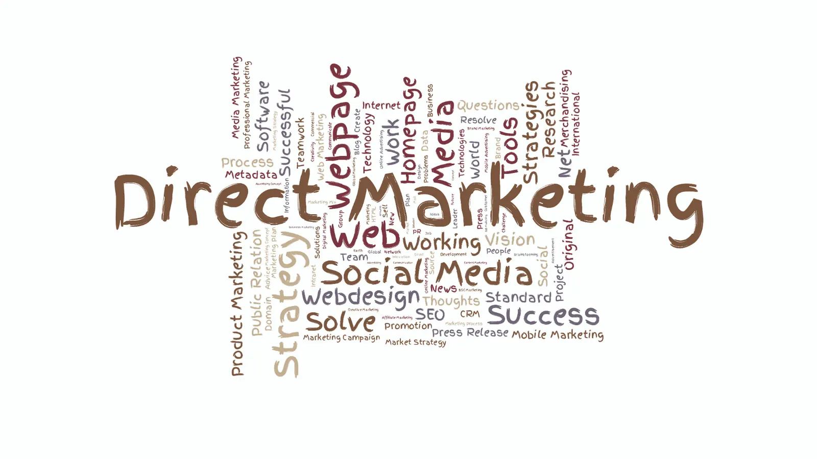 Word cloud of marketing terms with large Direct Marketing and Social Media for automation
