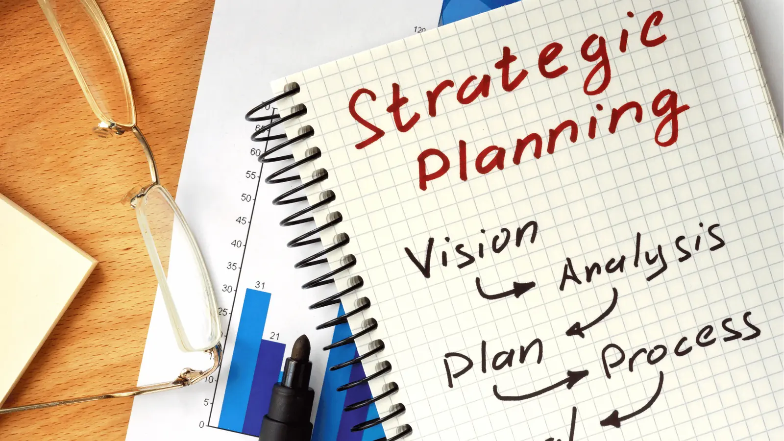 Spiral notebook with handwritten strategic planning notes and charts