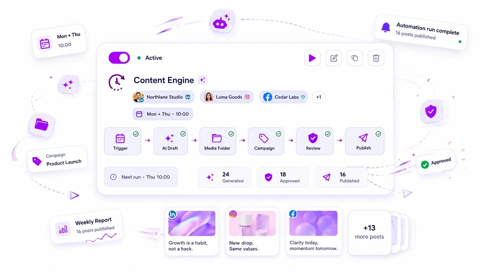Mydrop social media automation builder