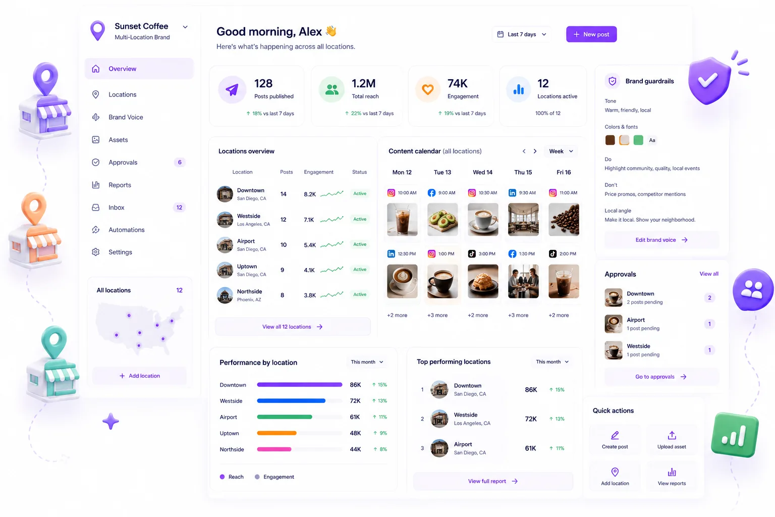 Mydrop multi-location brand dashboard for local profiles, content, approvals, reports, and shared voice