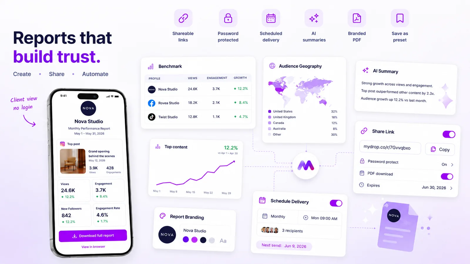 Mydrop reports dashboard with profile benchmarks, branded report cards, and scheduled delivery