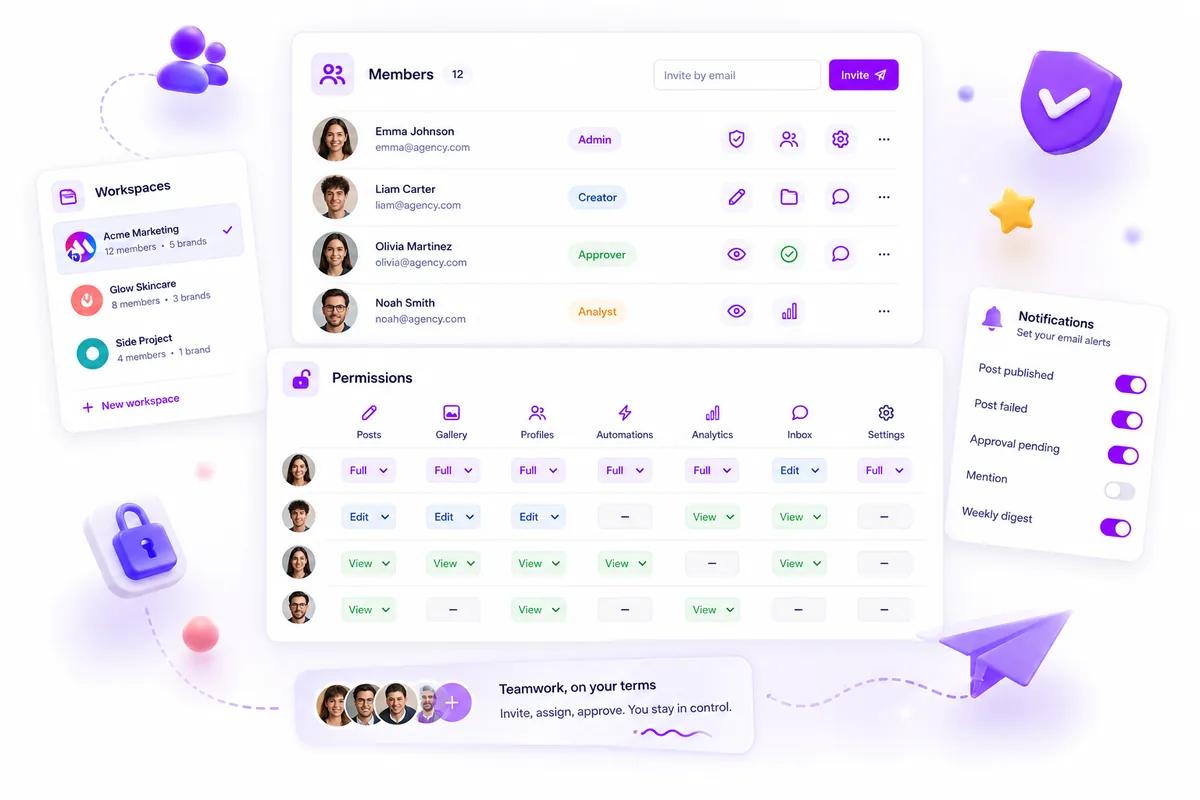 Mydrop workspace management dashboard with members, granular permissions, notifications, and resource access